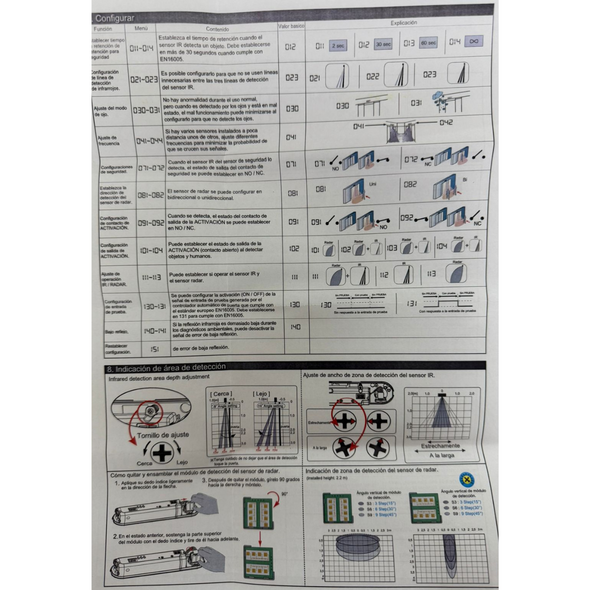 Sensor Combinado RITS IRM303 Unidireccional herralum